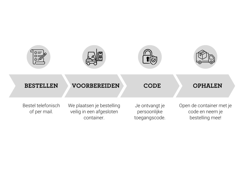 stappenplan